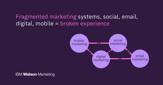 PATNIAARTI's tweet photo. Is technology still a barrier for marketers measuring customer experience? #WatsonMarketing https://t.co/dK5VNniKHb https://t.co/HdH6Ch9haJ