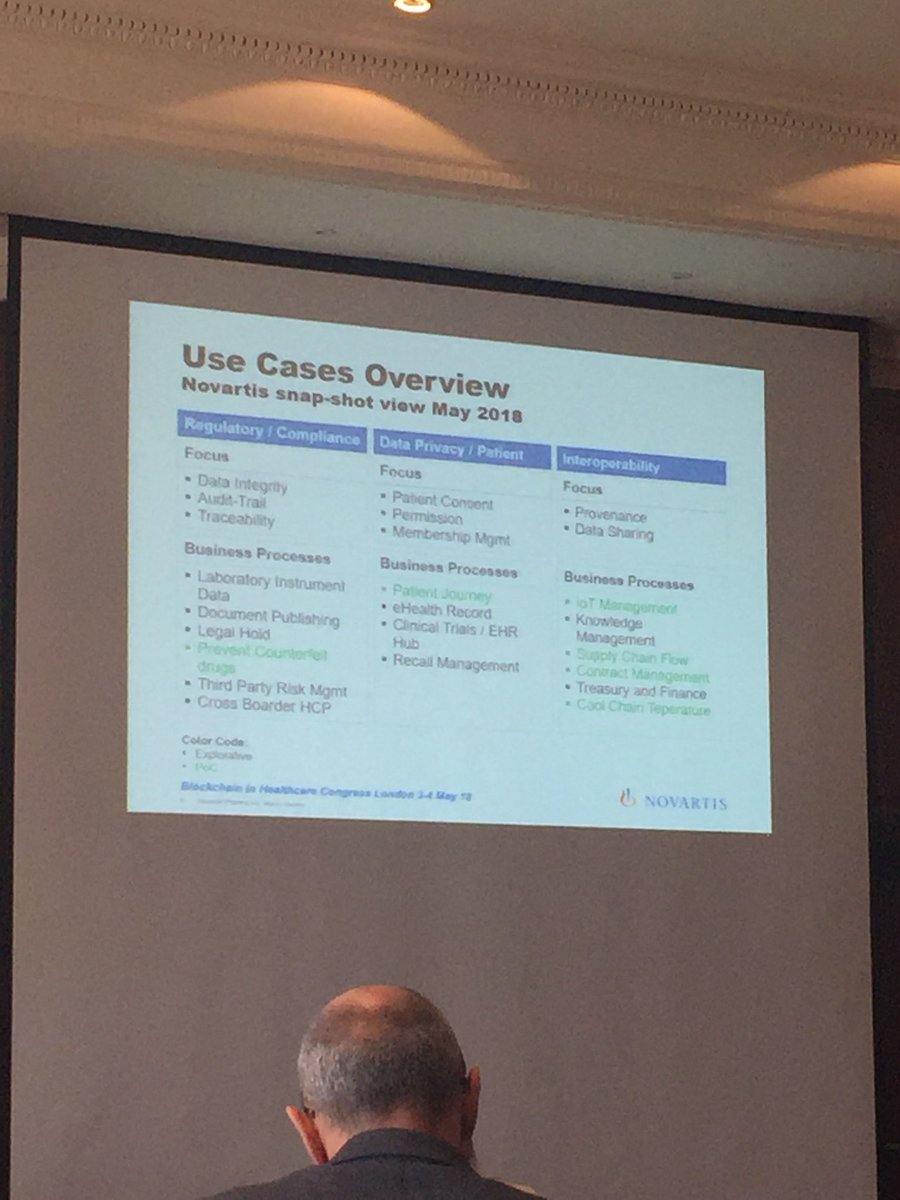 51ddh1's tweet photo. Full ⭕️ when your first company shares your vision @Novartis #innovation #pharma #usecases #BlockchainHealthCongress @lifesciences_GE @sallychurch https://t.co/VrEvzAxAxn