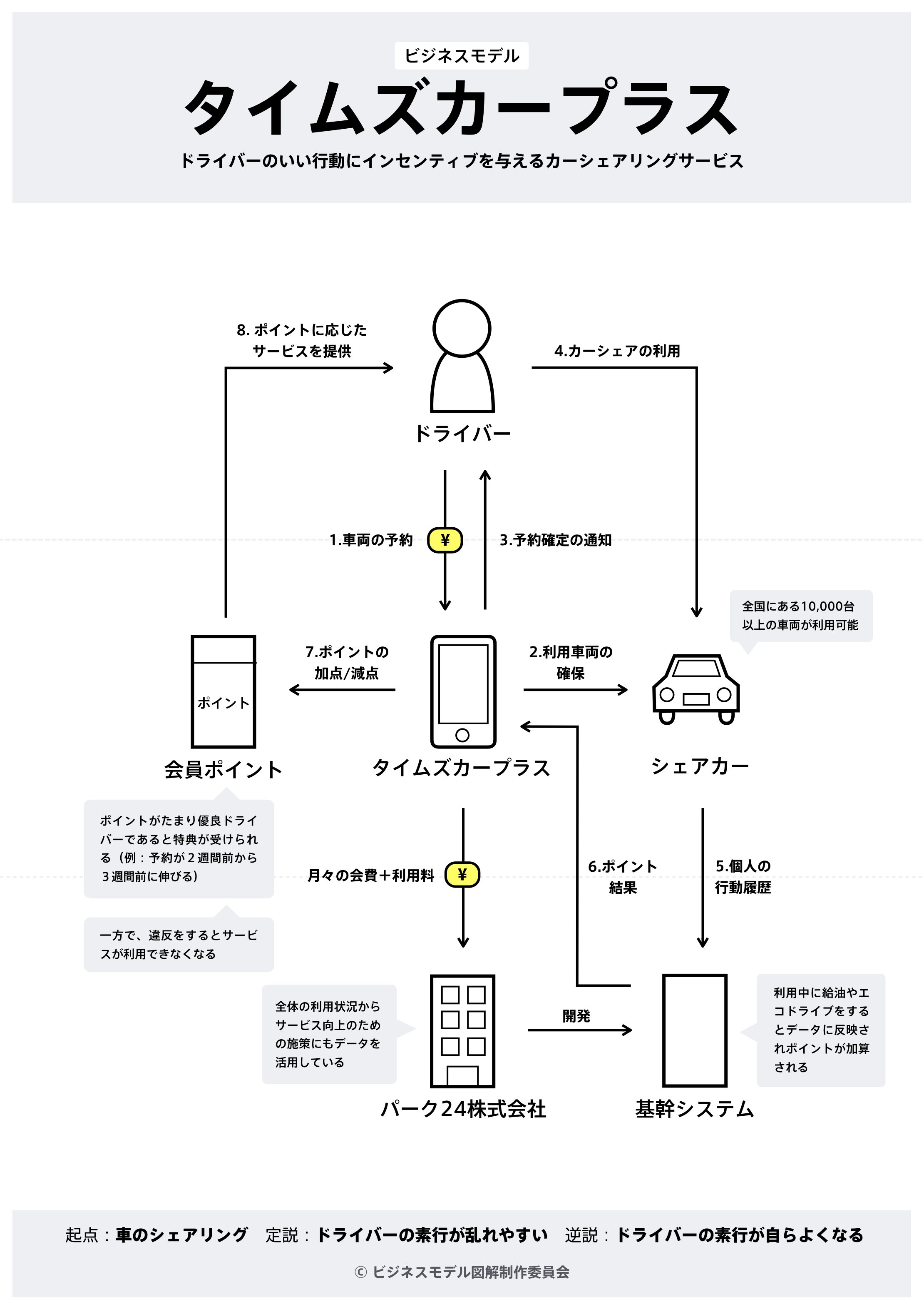 タイムズカープラス Twitter Search Twitter