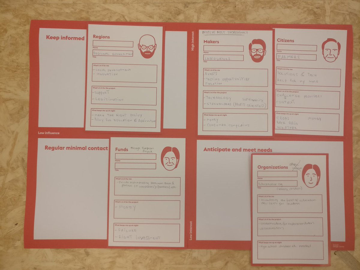ines_vaittinen's tweet photo. Stakeholder engagement planning for @pa4_all living Lab at #SISCODE kick-off @the_polifactory in Milan with with 3 of our LLs @pa4_all #ktp @thessahall https://t.co/SyYjgZsnI7