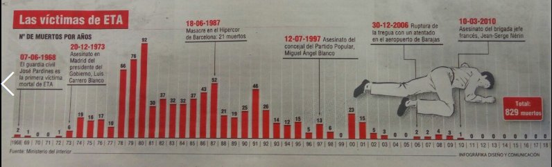 HerasMada's tweet photo. ETA no engaña a nadie.
SI, ha sido derrotada.
NO, olvidarnos sus crímenes, secuestros y extorsiones.
La historia recordará lo que fueron: una banda terroristas y criminal q asesinó a 829 personas #FinDeETAM4 #ETAderrotadaARV #LaCafeteraAlFinSinETA #ETAvencidaESP #ARFinETA https://t.co/LI43GtQZSh