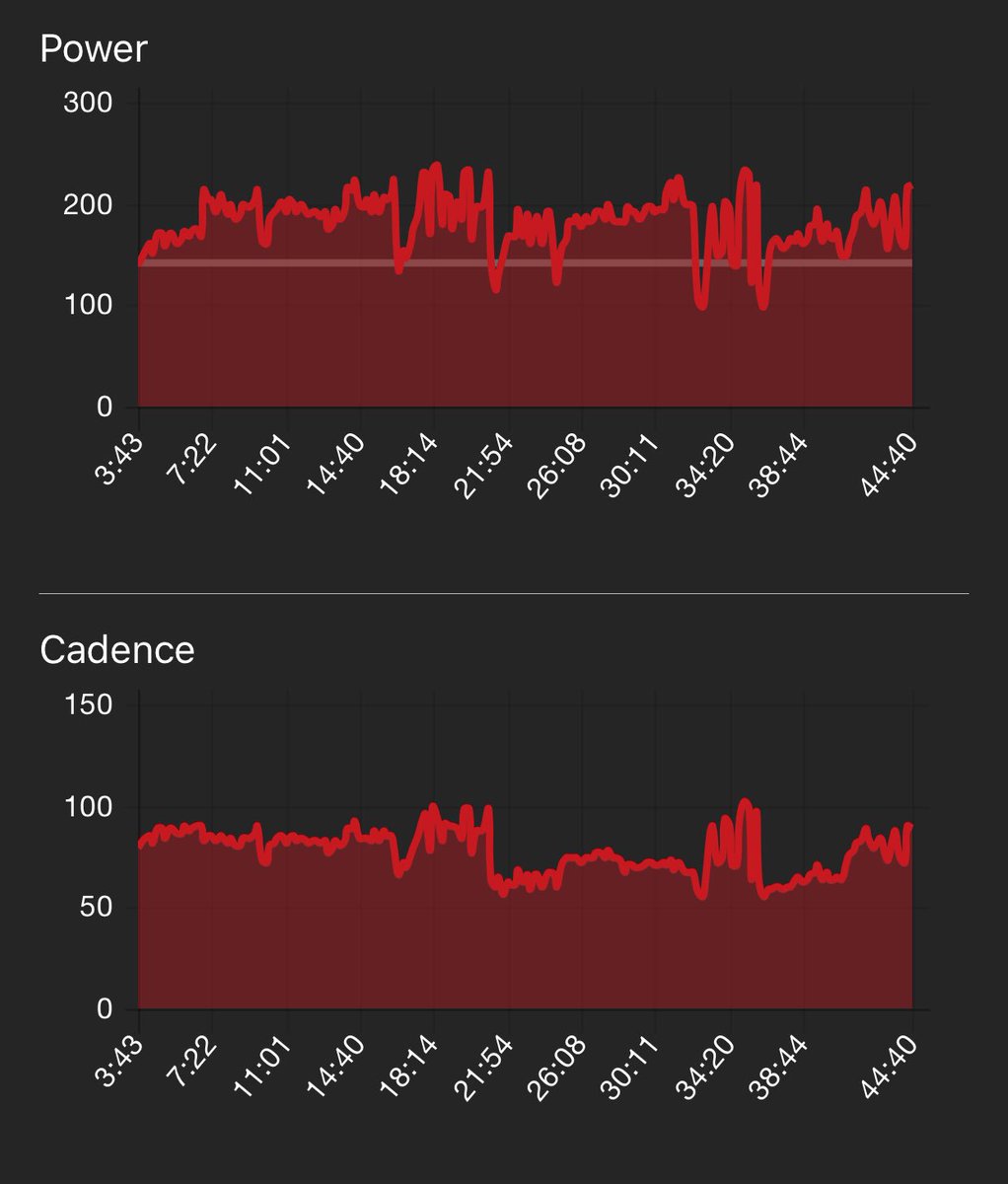 Smitherman1's tweet photo. Pleased with my performance today #spinclass #spinning on the @KeiserFitness @Keiser_UK M3i #power #watts #energyoutput #strenthtraining #powertraining #fitness #gymlife @ActiveLifeLtd https://t.co/JC14zLGF7g