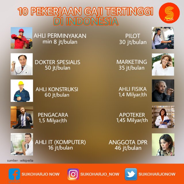 Sukoharjonow On Twitter Gaji Tertinggi Di Indonesia Menurut Sukoharjo Now Kamu Pilih Yang Mana Salary Work Job Gajitertinggidiindonesia Pilot Apoteker Ahlikonstruksi Pengacara Ahliperminyakan Ahliit Dokter Marketing Ahlifisika Sukoharjonow On Twitter Gaji Tertinggi Di Indonesia Menurut Sukoharjo Now Kamu Pilih Yang Mana Salary Work Job Gajitertinggidiindonesia Pilot Apoteker Ahlikonstruksi Pengacara Ahliperminyakan Ahliit Dokter Marketing Ahlifisika