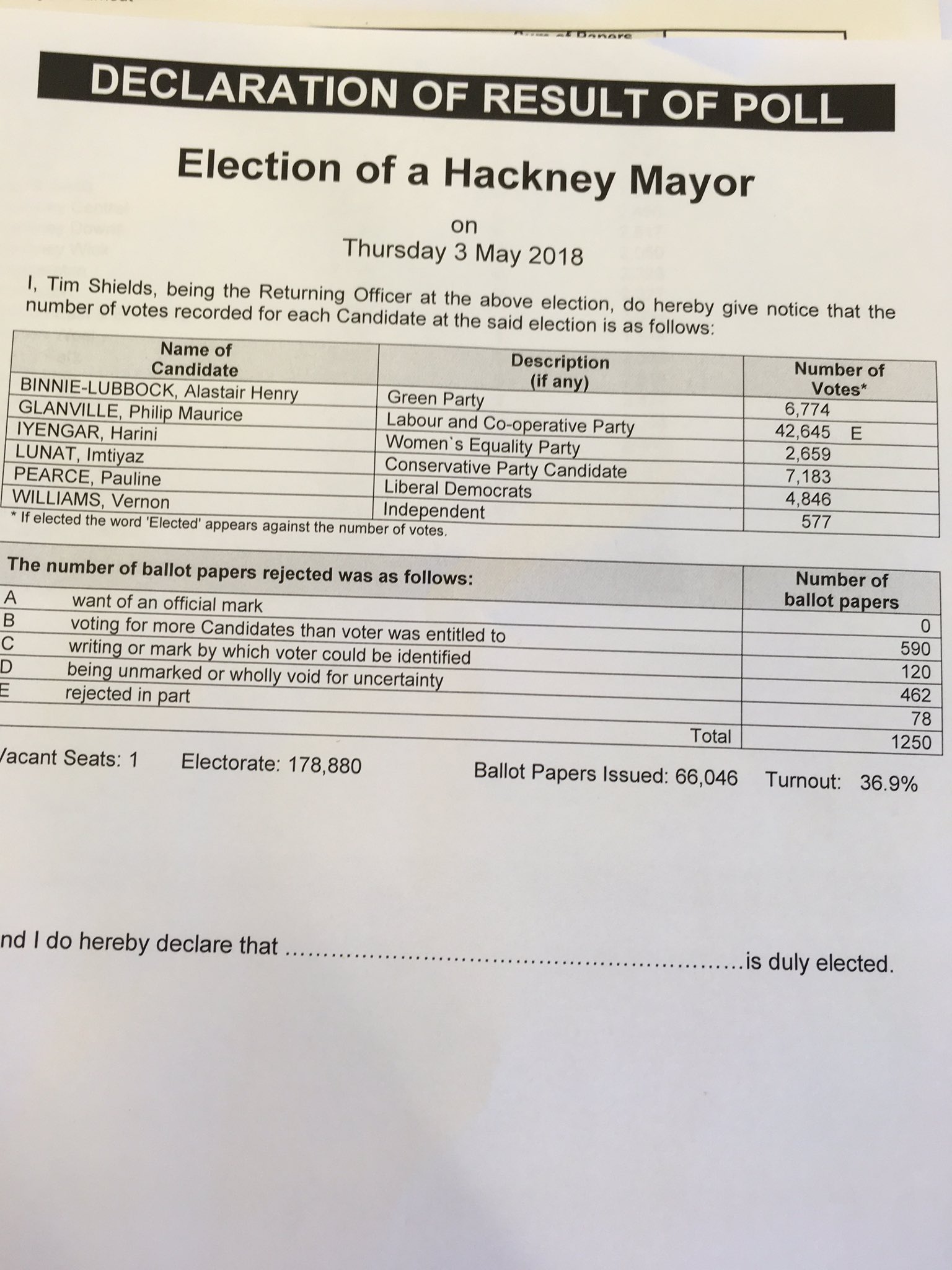 Hackney Council on Twitter "Here are the full results of the Mayoral