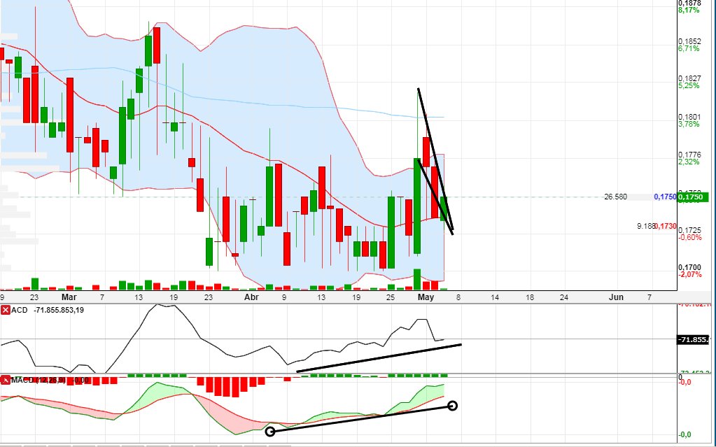 INTRADIA DE BOLSA - Página 4 DcWWr-IX0AA9Hs9