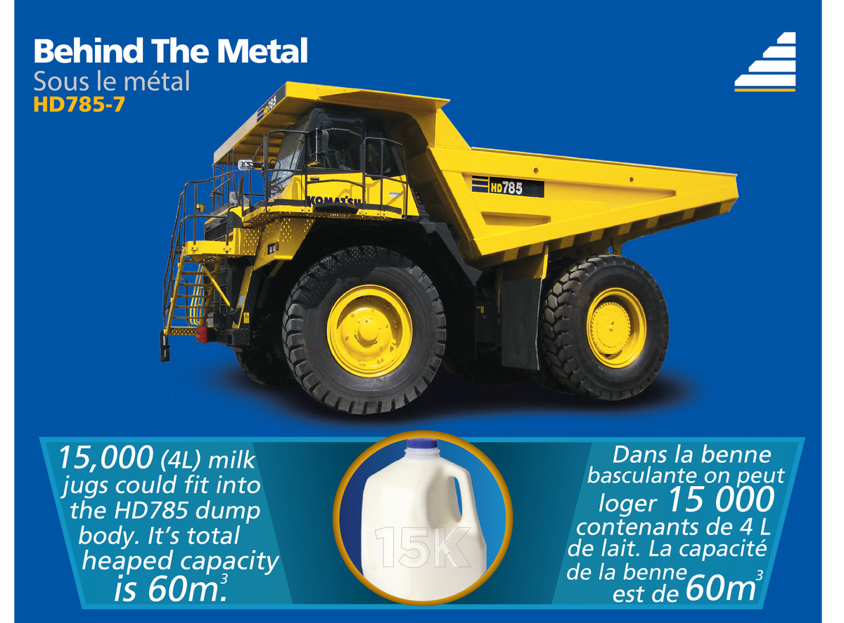 SMSEquipmentInc's tweet photo. Did you know? 15,000 milk jugs could fit into the #HD785 dump body. It’s total heaped capacity is 60m3. #FunFactFriday #FridayFeeling #Komatsu #Truck https://t.co/HRcPn4yWmE