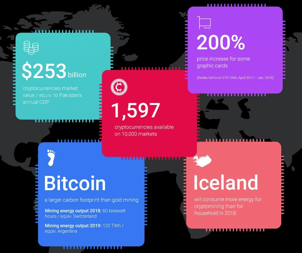 We're bringing you the facts when it comes to #Cryptomining! Before dismissing #cryptomining as an improbable #risk - have a look at this infographic: businessinsights.bitdefender.com/cryptomining-m…