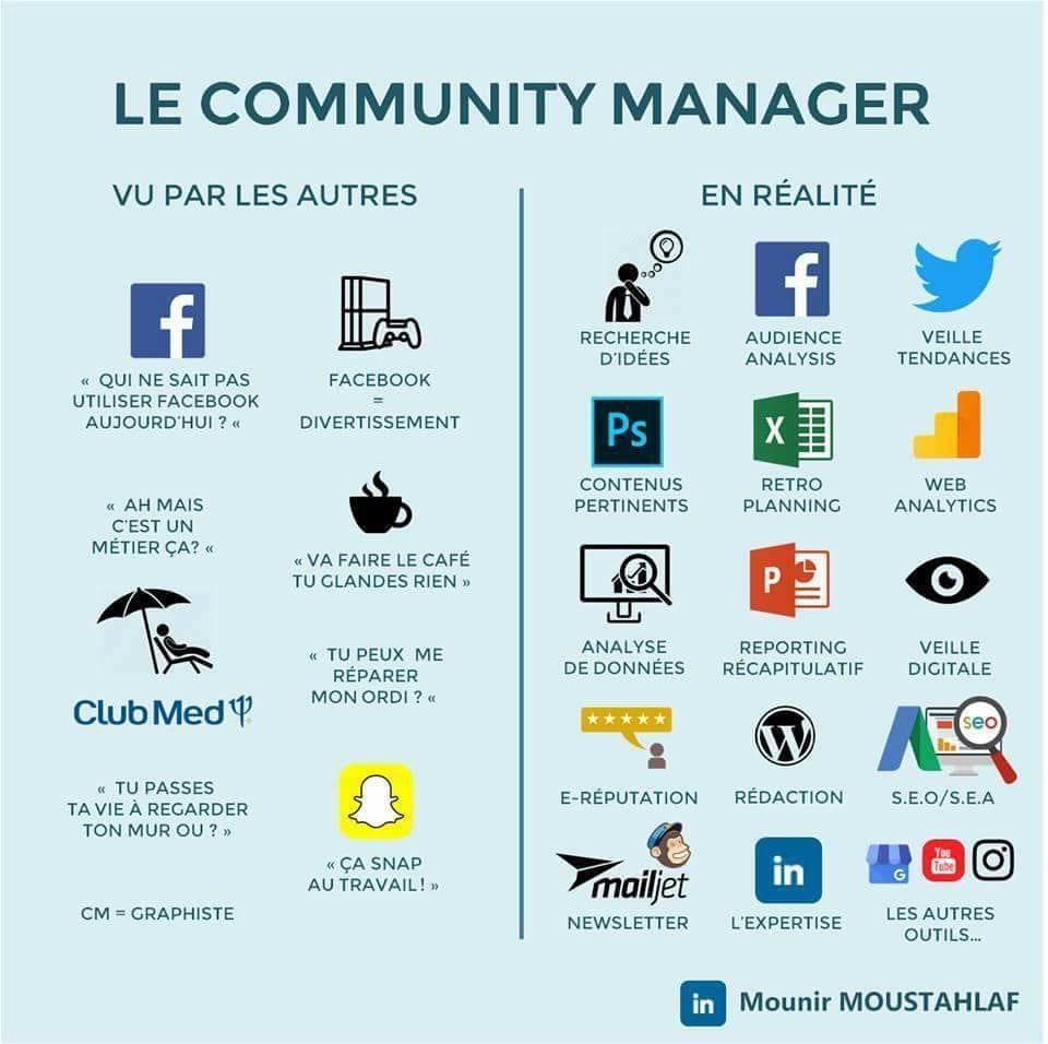 aude_guillemin's tweet photo. Pour tous mes amis #CM : triste réalité ;) ! via @unjourunepub #CommunityManager https://t.co/r5xvOuEvGC
