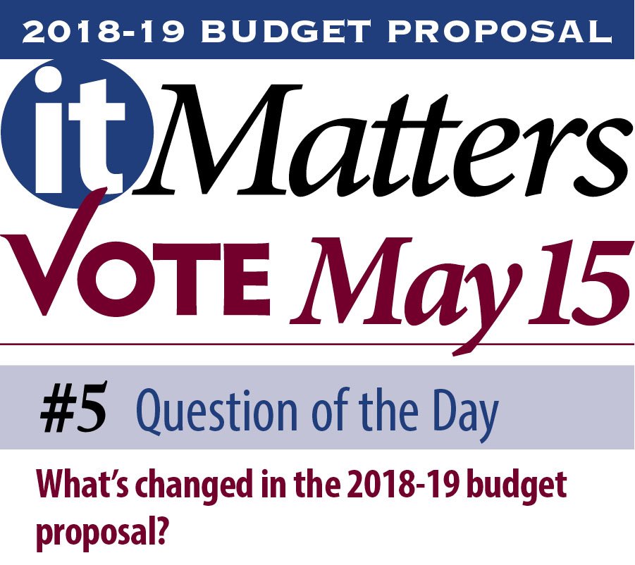 GreeceCentral's tweet photo. Budget Question of the Day #5:  What's changed in the 2018-19 budget proposal? https://t.co/sSvZb1gGnK https://t.co/2m9720KP4I