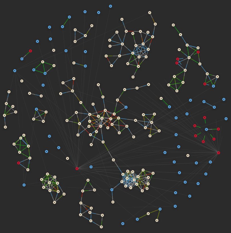 #Freifunk #Leipzig Topologie der Mesh Netzwerke: Meshkit und Gluon Firmwares via #Openwrt, ohne Darstellung der #Libremesh Netze