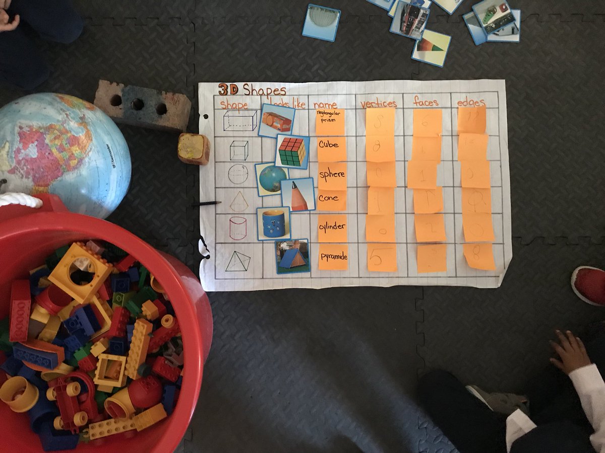 F_Garofalo1's tweet photo. Some 3D shape exploration! (These photos are over a 2/3 week period)
#Math #GatheringTime #SmallGroups #Centres #PlayBased #WorkInProgress #3DShapes #HolyFamilyTCDSB #4Frames #KinderTalk https://t.co/8nZP7zKrU8