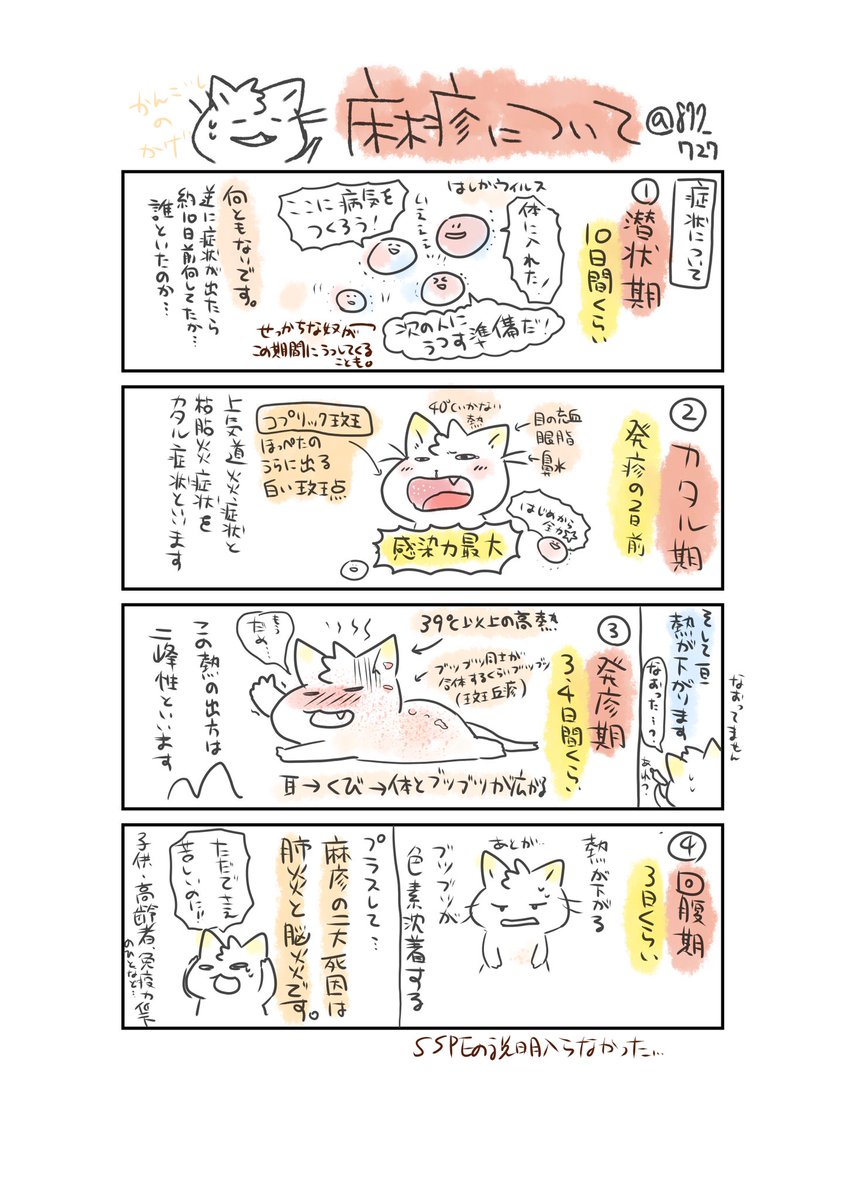 O Xrhsths 看護師のかげさん イラスト看護帖書籍化 Sto Twitter 麻疹について 麻疹といえばコプリック斑 感染症 最近よく話題になっている麻疹を把握しておくのが大切 予防接種しておく O Xrhsths 看護師のかげさん イラスト看護帖書籍化 Sto Twitter 麻疹について 麻疹といえばコプリック斑 感染症 最近よく話題になっている麻疹を把握しておくのが大切 予防接種しておく