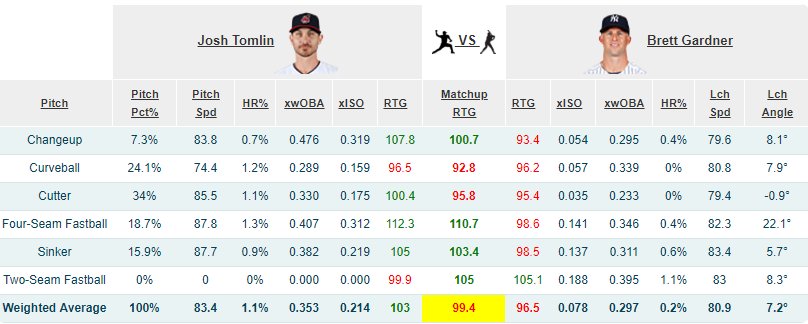 djmikeblau's tweet photo. some food for thought for #mlb #dfs today @5x5fantasy https://t.co/CRXaHwbeHr