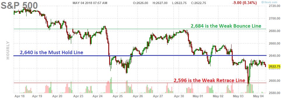 philstockworld's tweet photo. Non-Farm Friday - Is America Working? $SPY $QQQ $SQQQ #FOMC #NFP #JobsReport -- https://t.co/SKkqILg74p https://t.co/ommTtkKFhy