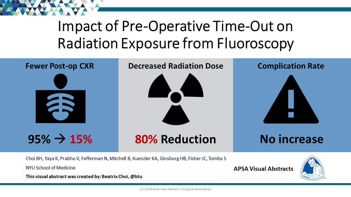 One of the #eAPSA2018 Top Ten Manuscripts <a href="/btu/">btu</a>