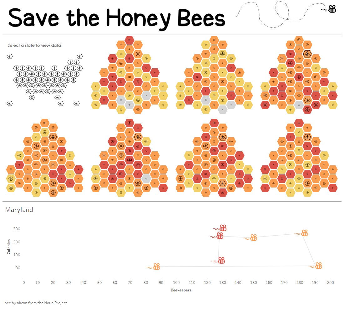 ZenDollData's tweet photo. Better late than never. Honey Bees visualized for #makeovermonday &#vizforsocialgood. I spent a lot of time trying different ideas. Here's my final (https://t.co/oKqLYDL664) plus another that didn't make the cut. #alwaysiterating @VizWizBI @TriMyData @tableaupublic https://t.co/mTmipNzuDL