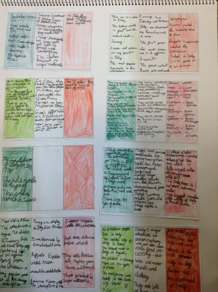 latimerprimary's tweet photo. Class CJ have loved learning about Italy this week. #latimergeography #latimergoesglobal #latimerart #shadingskills #factflags #ClassCJ https://t.co/HZXbdfKfIG