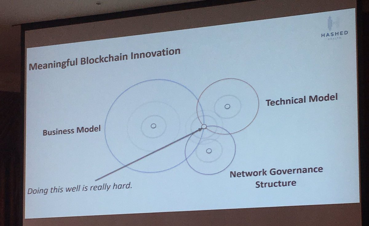 endnilsson's tweet photo. Meaningful #blockchain innovation requires the right combo of Tech, Business & Network governance by @JohnGBass #BlockchainHealthCongress https://t.co/mNrRqIELui