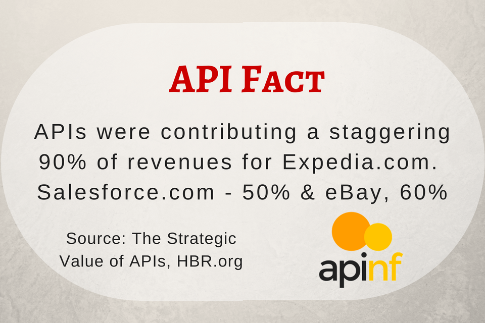 APInf_io's tweet photo. #FactFriday #FridayFact This #APIFact will blow your mind! #Didyouknow? https://t.co/4FNKVvGpoI