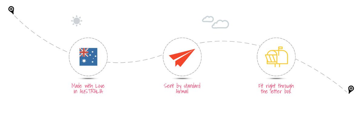 PicToMagnet's tweet image. Get Your Moments Magnetized &amp;amp; Delivered With Love! ow.ly/oT7I30jGmHp  #PicToMagnet #Photo #Memories