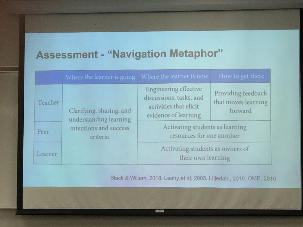 Rose_scdsb's tweet photo. Enjoyed the discussion about assessment and documenting observations @annarden. Lots of food for thought! #OAME2018 https://t.co/j7ZI0121vX