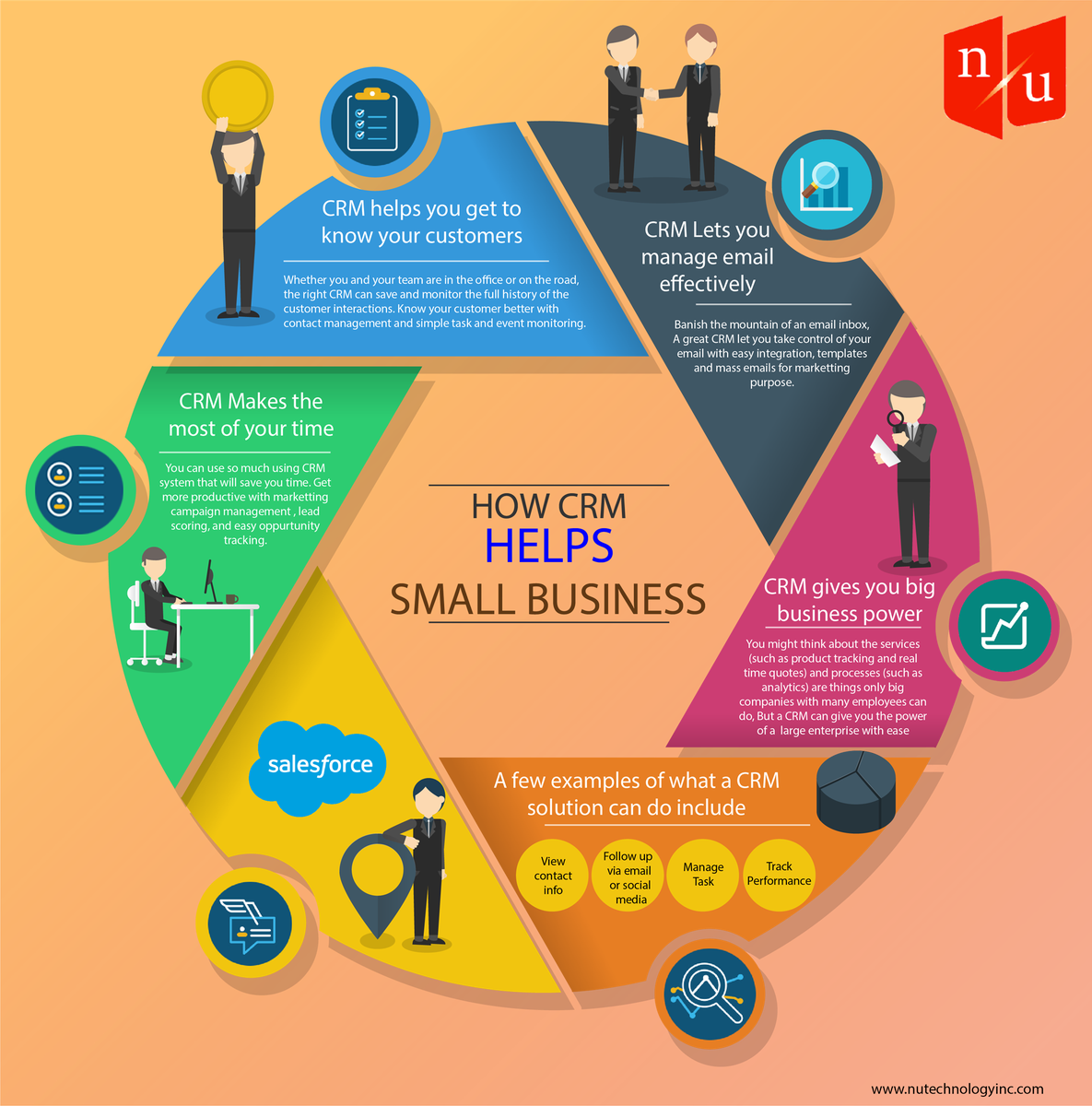 NUTechnologyInc's tweet photo. What small businesses gain from CRM?
#CRM #Customer #NUTechnology https://t.co/UzG5Rsyiy2