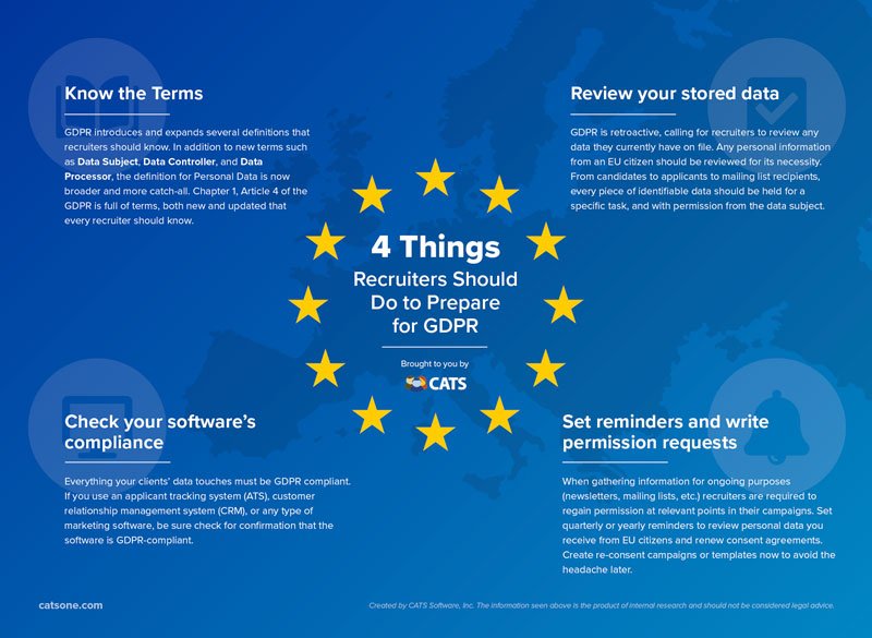 Cats Applicant Tracking System The Gdpr Is Quickly Approaching Prepare Yourself With Our Helpful Infographic That Covers Four Best Practices To Follow Download And Share Here T Co Zonceyruzd Catssoftware Ats Staffing