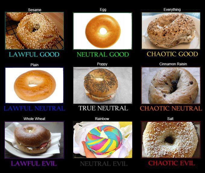 The definitive bagel alignment chart. pic.twitter.com/jchsHpBCyy. 