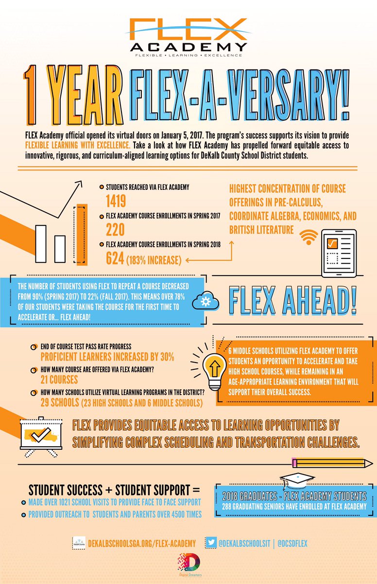 DCSDFLEX's tweet photo. Celebrating 1-Year of #success and enhanced #virtuallearning in @DeKalbSchools with our FLEX-a-versary &amp; recap of Flexible #Learning with #Excellence https://t.co/a48VtqxFpT