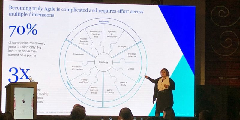 McKinsey's tweet photo. “70% of companies mistakenly think that changing a couple of dimensions can make them #Agile. They have 3 times more success when changing more than 7 levers, instead of only boxes and lines,” says Desiree El Chebeir, VP @DigitalMcKinsey at #eCommerceNow  https://t.co/PRy03ODWUi https://t.co/NRf4ZUrXNw