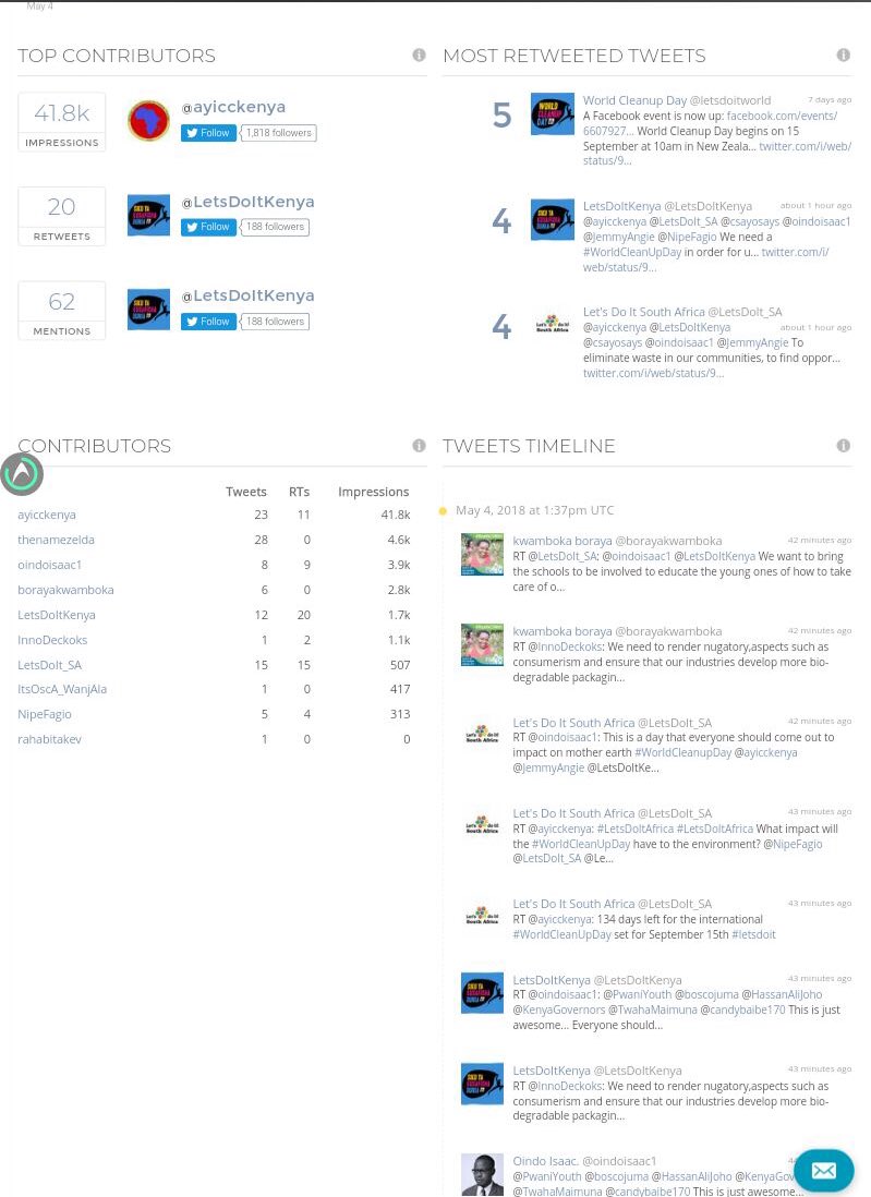 #WorldCleanUpDayKenya (@letsdoitkenya) on Twitter photo We reached over 4000 Twitter users during our #WorldCleanUpDay chat. Many thanks to @ayicckenya <a href="/LetsDoIt_SA/">Let's Do It South Africa</a> <a href="/NipeFagio/">#ZeroWasteTanzania</a> for making this happen! Let's do this again soon! #LetsDoItAfrica We reached over 4000 Twitter users during our #WorldCleanUpDay chat. Many thanks to @ayicckenya <a href="/LetsDoIt_SA/">Let's Do It South Africa</a> <a href="/NipeFagio/">#ZeroWasteTanzania</a> for making this happen! Let's do this again soon! #LetsDoItAfrica