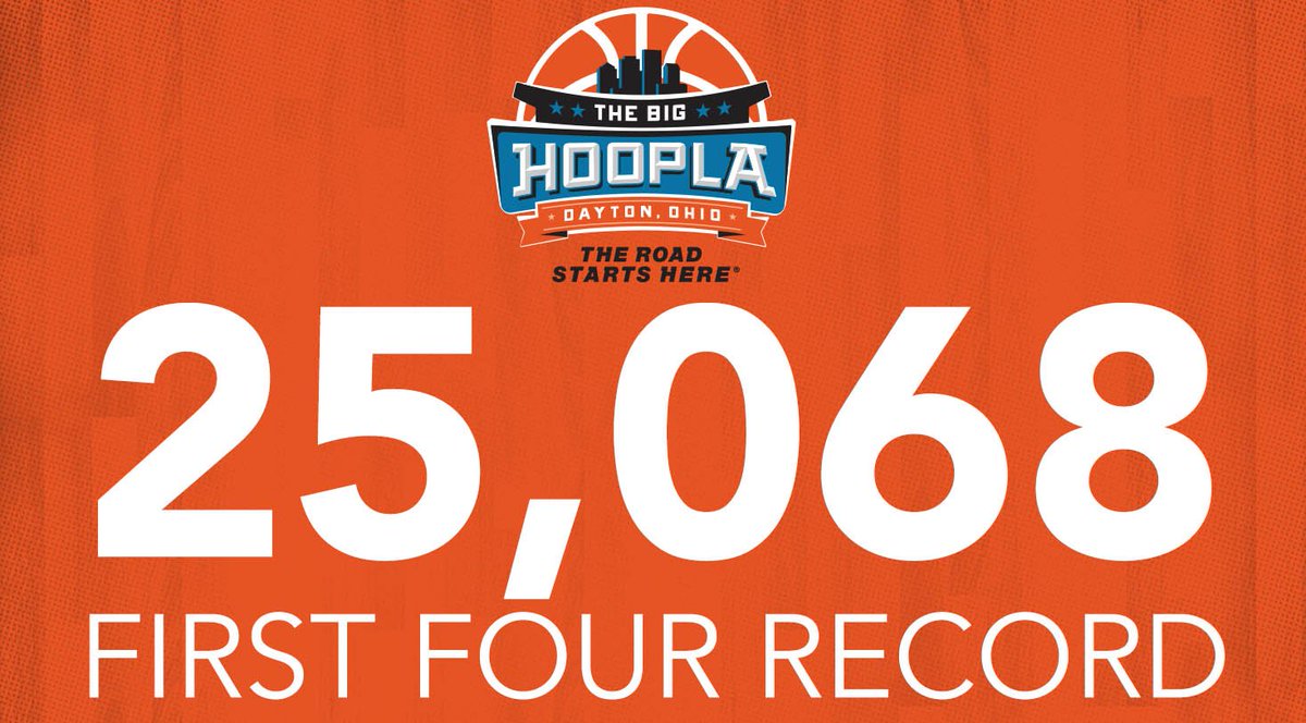 DaytonHoopla's tweet photo. #FirstFourFridays: The 2018 games set the record for the largest combined attendance for the #FirstFour.
#MarchMadness
#TheRoadStartsHere
CC: @univofdayton // @DaytonFlyers https://t.co/IvaFmSoGG6