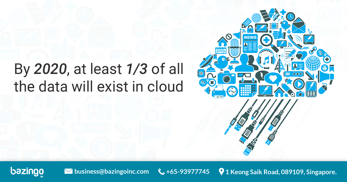BazingoInc's tweet image. Big data is safe and secure in cloud plus it is an economical option for companies producing massive amount of data in routine.
#BigData #CloudComputing #BigDataforBusiness
bazingoinc.com