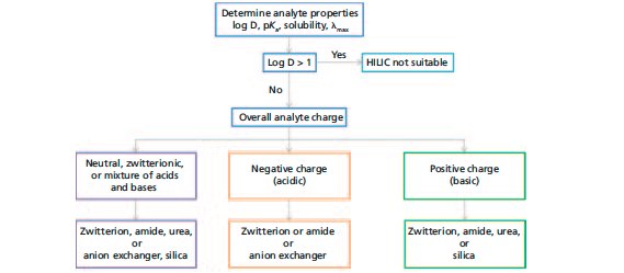 view animal models of behavioral analysis