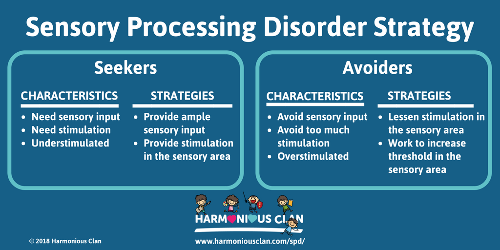 HarmoniousClan's tweet photo. Did you know that children with #SensoryProcessingDisorder typically exhibit one of two types of behaviors in each of the 7 sensory integration areas?

Sensory Seeking or Sensory Avoiding

Check out the image for strategies for each type!

#aspegers #adhd https://t.co/eAbNsdhmeE