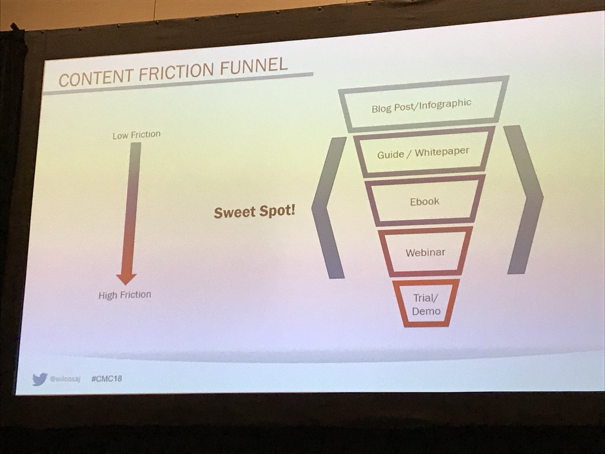leeodden's tweet image. The content friction funnel via @wilcoxaj #CMC18