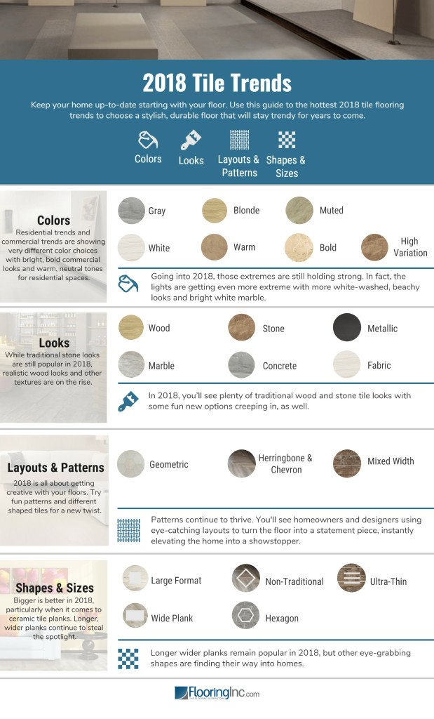 Staff_Carpet's tweet photo. #FloorTrendFriday Check out these 2018 Tile Flooring Trends &amp;gt;&amp;gt; https://t.co/rvKcRAlcYj https://t.co/4wZ1RxrBCJ https://t.co/FEyELGTCuP