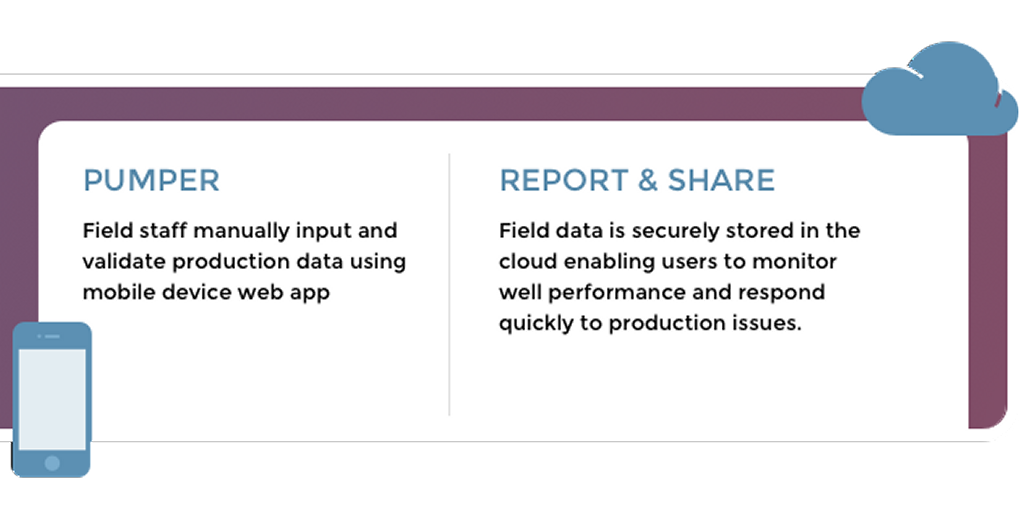 NeoFirma's tweet photo. Arm your pumpers with the right app! Our blog explains best practices for production data capture: https://t.co/gajYqe5dqH https://t.co/ooPBqIF0SD