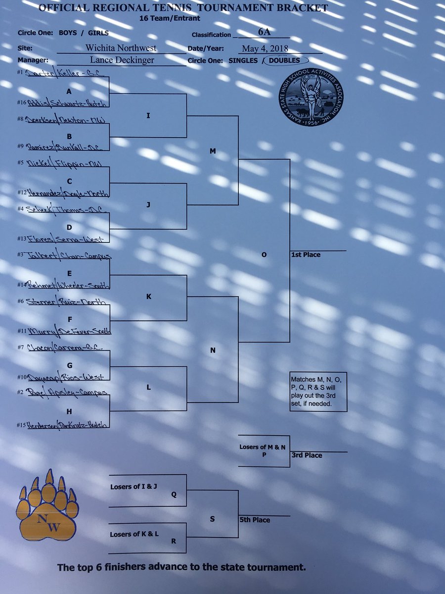 RedDemonTennis's tweet photo. Regional Tennis 🎾 - Doubles https://t.co/SZpx9SX8h0