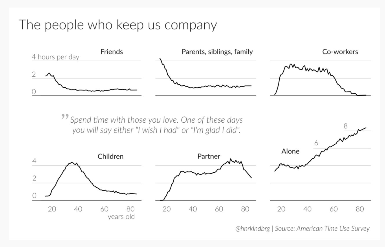 Chartr - Last week we posted a chart showing that Friends was the