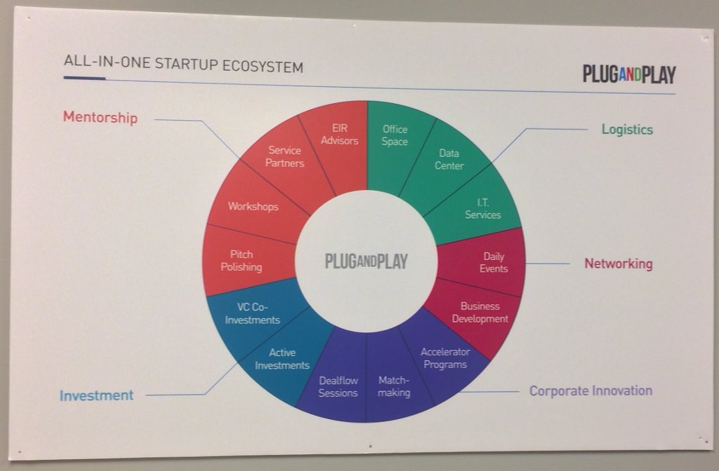 FaSuess's tweet image. #StartupMap of @PlugandPlayTC with all their #unicorns.
