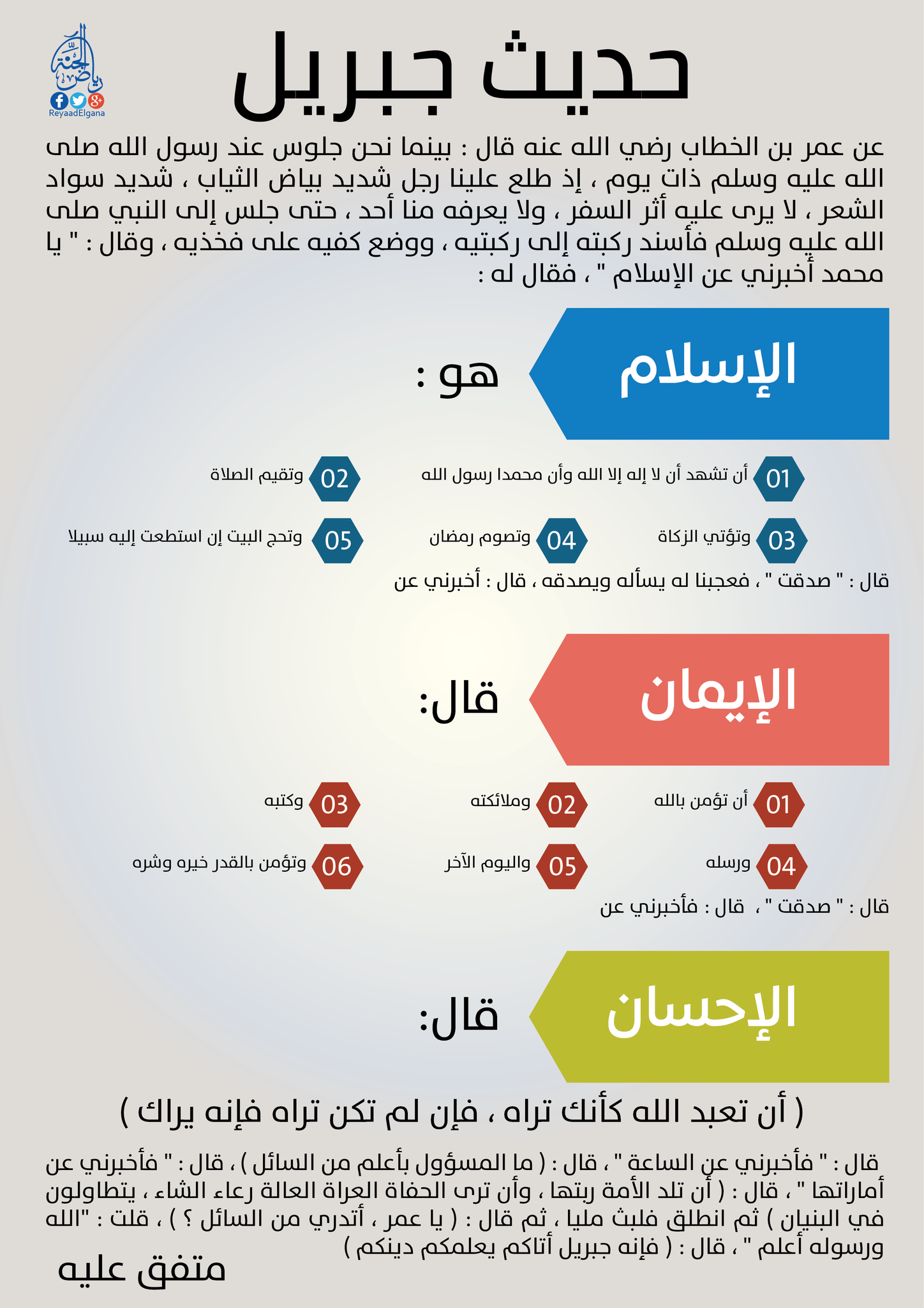 من علامات الساعة التي وردت في حديث جبريل المشهور