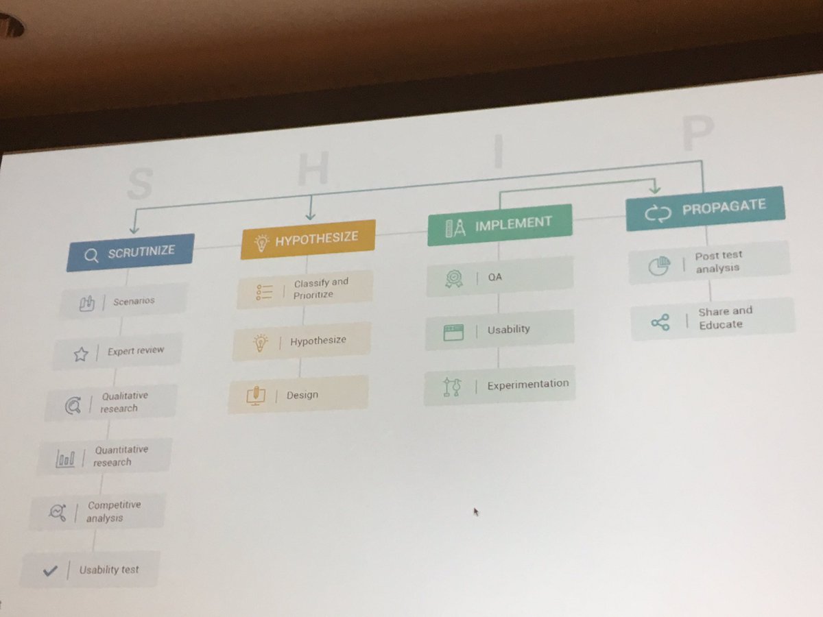 Erika_AFMWaters's tweet image. Bring the work #ship to a high level 🙌 @ayat #CMC18