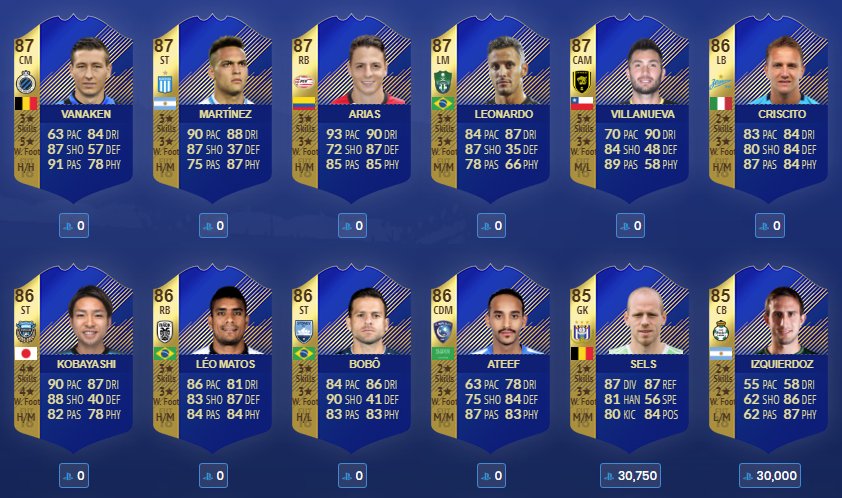 Fofana Tots Futbin : Fifa 21 Party Bag Sbc Solution Earlygame