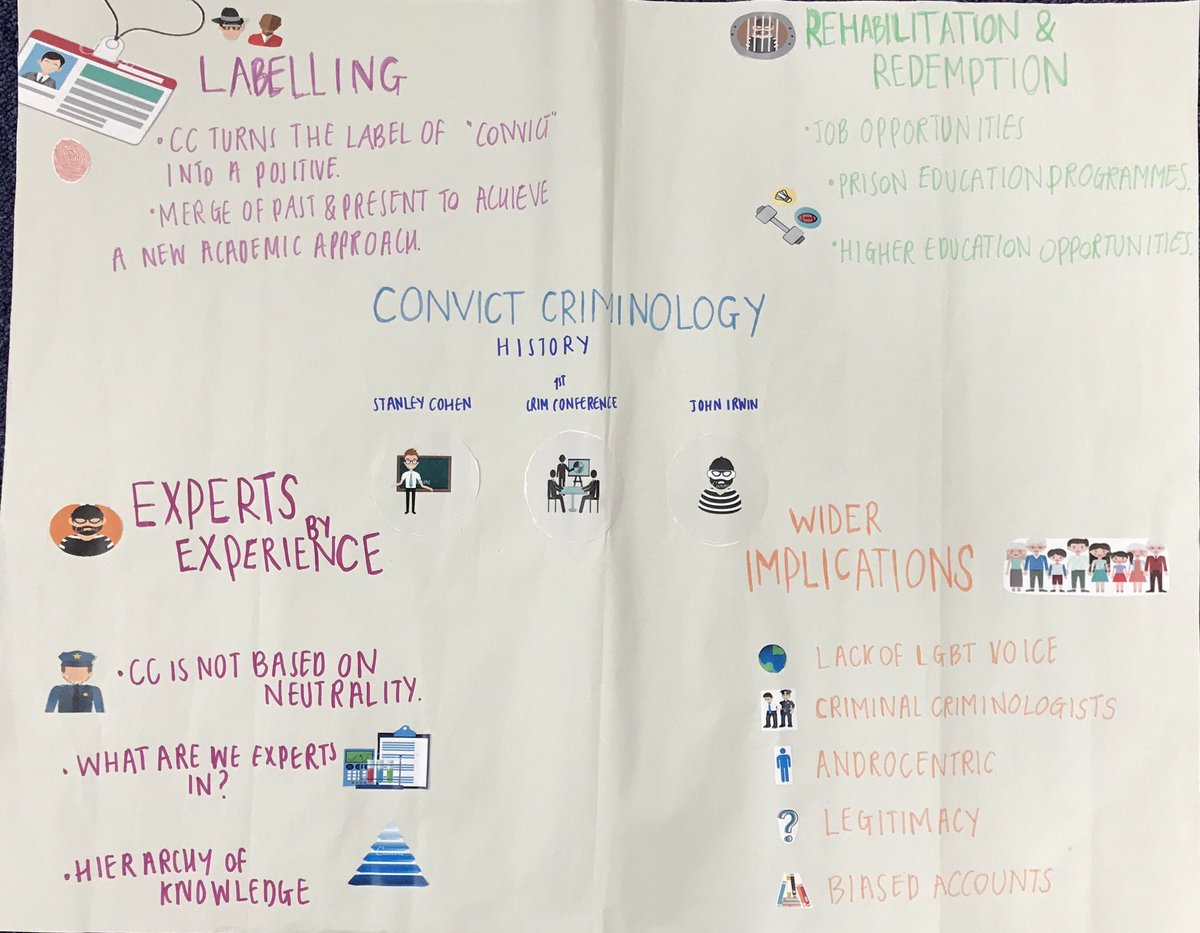 PRisoN (@prison_network) on Twitter photo Some of our #learningtogether students’ collaborative work based on <a href="/AlisonLiebling/">Alison Liebling</a> @crewebencrewe <a href="/nicklhardwick2/">Nick Hardwick</a> <a href="/rod_earle/">Rod Earle</a> sessions Some of our #learningtogether students’ collaborative work based on <a href="/AlisonLiebling/">Alison Liebling</a> @crewebencrewe <a href="/nicklhardwick2/">Nick Hardwick</a> <a href="/rod_earle/">Rod Earle</a> sessions