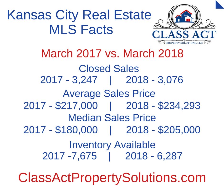 ClassAPS's tweet image. #KansasCity #MLSFacts #Olathe #OverlandPark #RealEstateSales