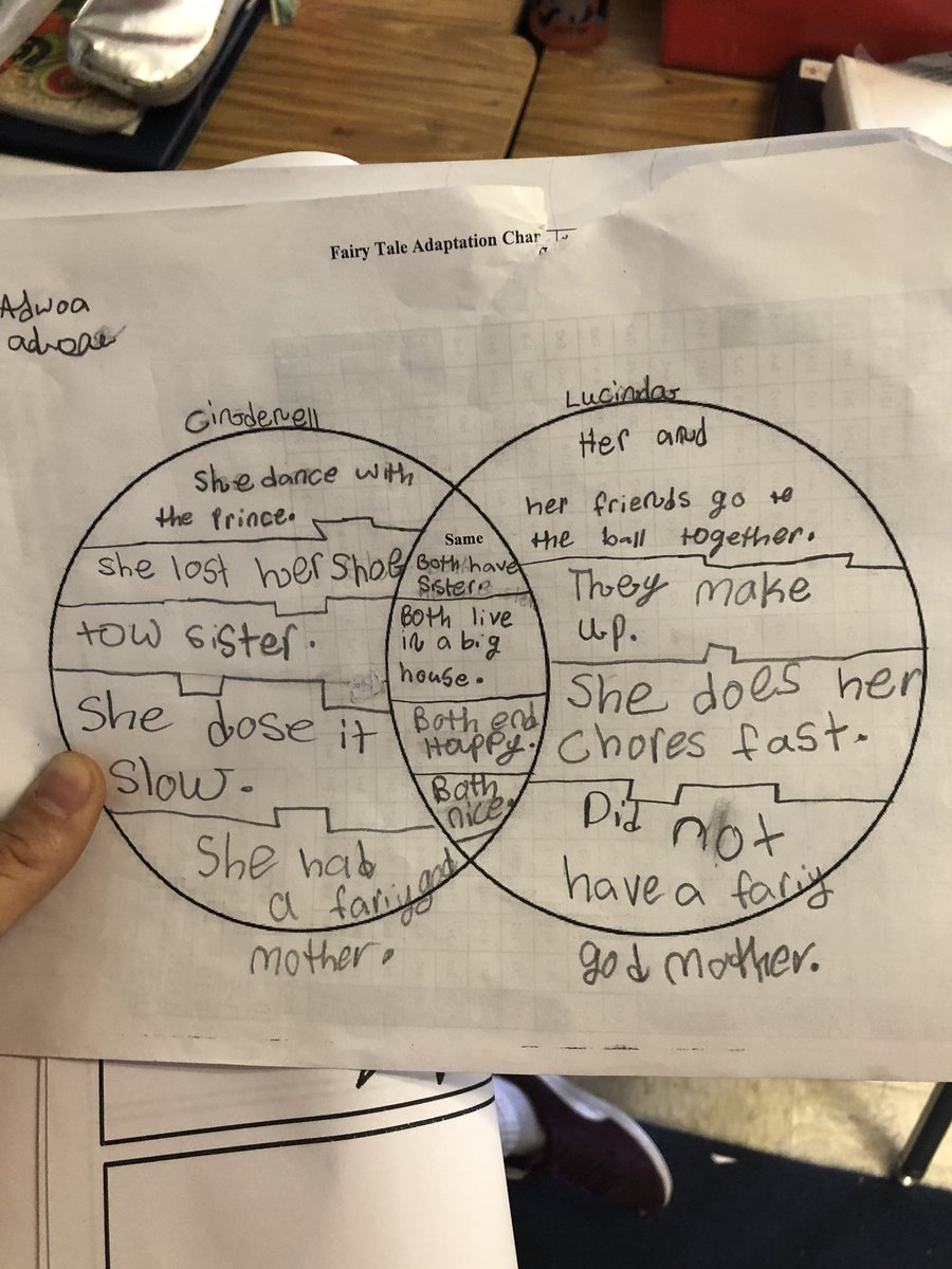 kanevskyJay's tweet photo. My favorite writing unit personally - Fairy Tale Adaptations. #writersarebornhere #writingisreading #readingiswriting #PennESPanthers @penn_panthers https://t.co/QwoakHQS3v