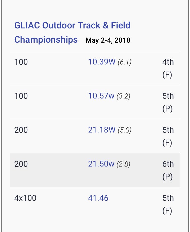 SVtfxc's tweet image. Travon Phillips flew in the 100, 200, and 4x1 this weekend!