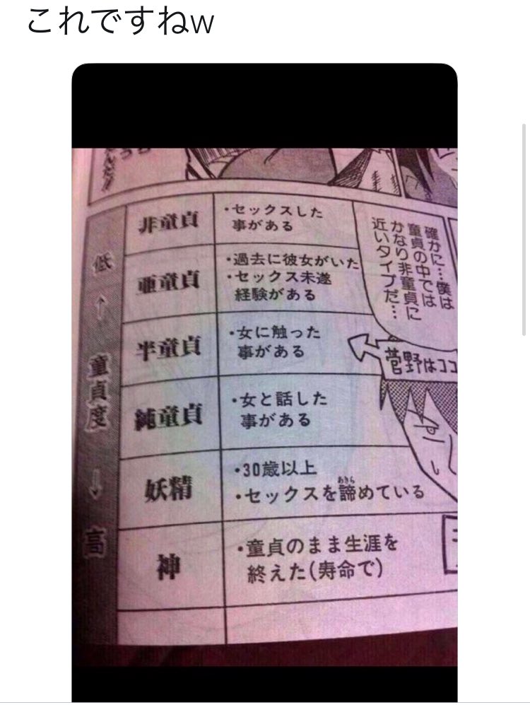 坊主 在 Twitter 上 童貞を30歳まで貫くと魔法使いになると聞きました では 50歳だと何になれますか 選手権 最優秀賞 音割れポッター 入選 坊主 妖精 童帝 魔神族 だからback Numberの清水依与吏さんはあんなに魔法のような歌詞を書けるのな すこぶる納得した 金賞