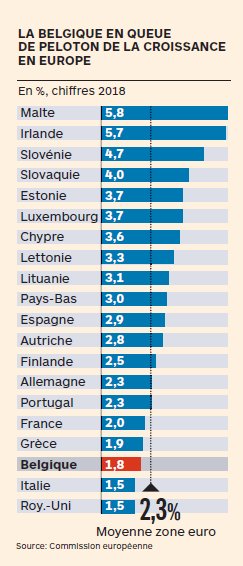 XpressBE's tweet photo. C'est la faute aux syndicats, aux gauchistes, hein Charles !?
#BeGov
(infographie via @PDelwit)
#StatBE https://t.co/oKQa7ZcR7g